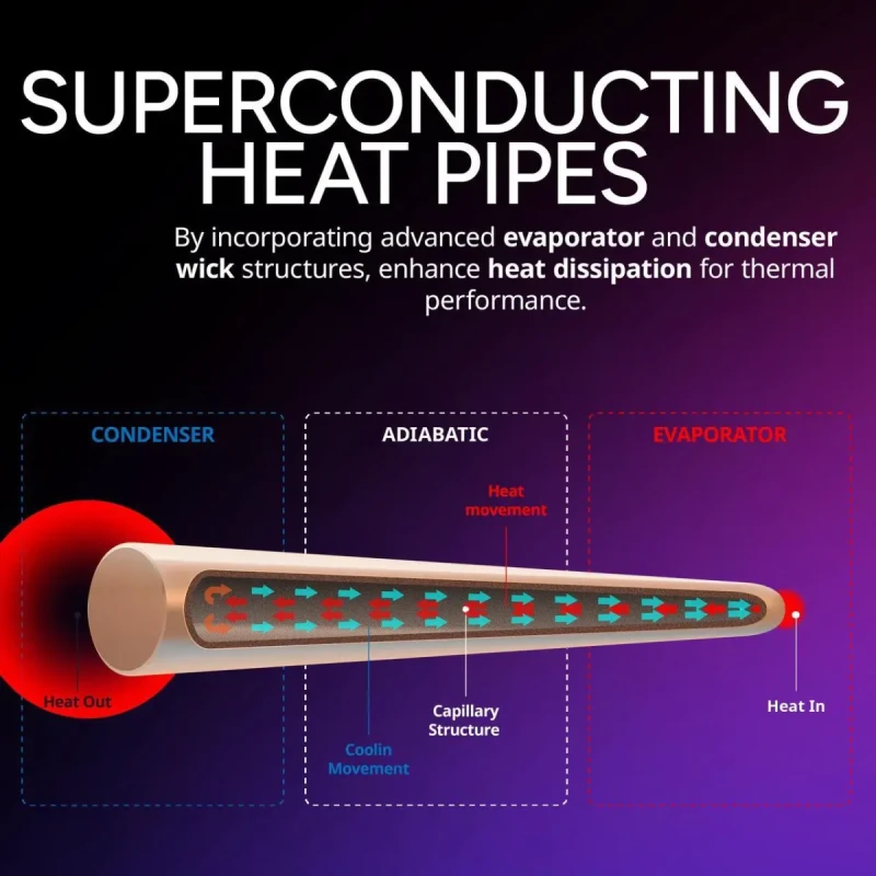 Cooler Master Hyper 212 Pro CPU Air Cooler, SickleFlow Edge 120 PWM Fan, Superconductive Composite 4 Copper Heat Pipes, 152mm Tall, Sleek Top Cover, AMD Ryzen AM5|AM4, Intel LGA 1851|1700 Brackets - Image 6