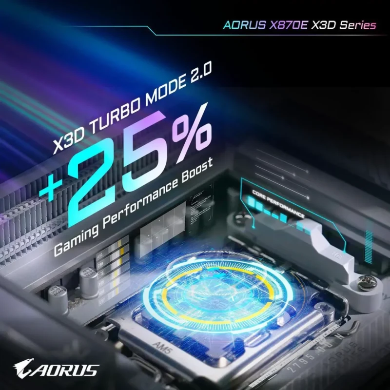 GIGABYTE X870E AORUS PRO X3D ICE AM5 AMD X870E ATX Motherboard - Image 8