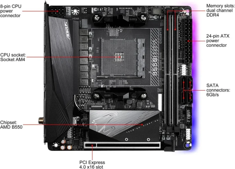 GIGABYTE B550I AORUS PRO AX AM4 AMD B550 Mini-ITX Motherboard with Dual M.2, SATA 6Gb/s, USB 3.2 Gen 1, WIFI 6, 2.5 GbE LAN, PCIe 4.0 - Image 2