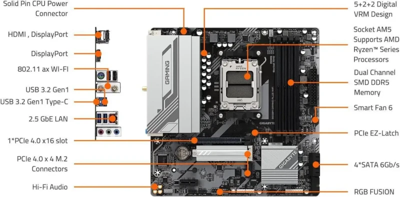 GIGABYTE B650M GAMING PLUS WIFI AM5 LGA 1718 AMD B650 M-ATX, DDR5, PCIe 4.0 M.2, PCIe 4.0, USB 3.2 Gen 1 Type-C, Wi-Fi 6E, 2.5GbE LAN - Image 5