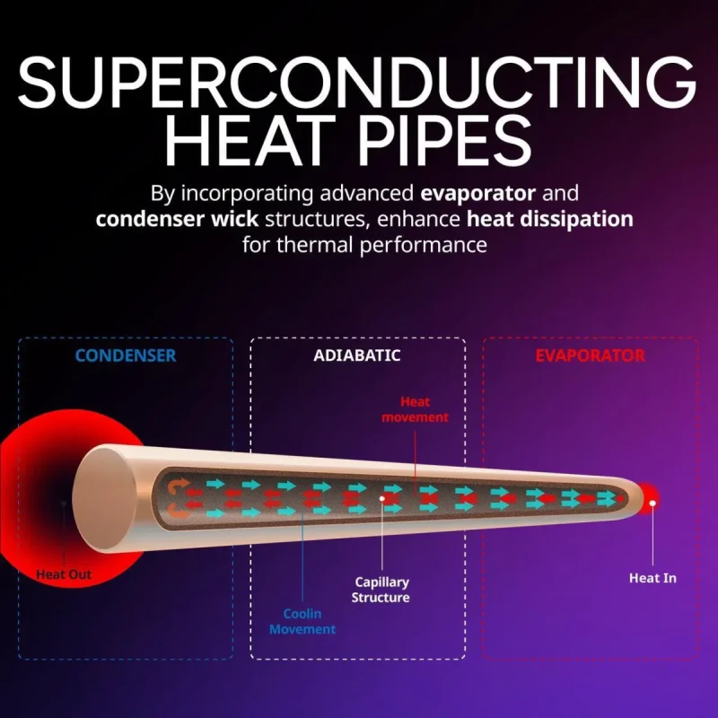 Cooler Master Hyper 612 APEX CPU Air Cooler, Dual Mobius 120 PWM Fan, Superconductive Composite 6 Copper Heat Pipes, 159mm Tall, Sleek Top Cover, AMD Ryzen AM5|AM4, Intel LGA 1851|1700 Brackets - Image 9