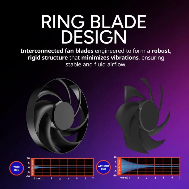 Cooler Master Hyper 612 APEX CPU Air Cooler, Dual Mobius 120 PWM Fan, Superconductive Composite 6 Copper Heat Pipes, 159mm Tall, Sleek Top Cover, AMD Ryzen AM5|AM4, Intel LGA 1851|1700 Brackets - Image 11