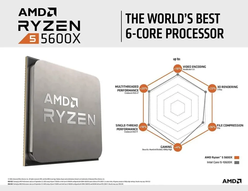 AMD Ryzen 5 5600X 6-Core 12-Thread Desktop Processor - 3.7 GHz Base, 4.6 GHz Boost, 65W TDP, Wraith Stealth Cooler Included - 100-100000065BOX - Image 10