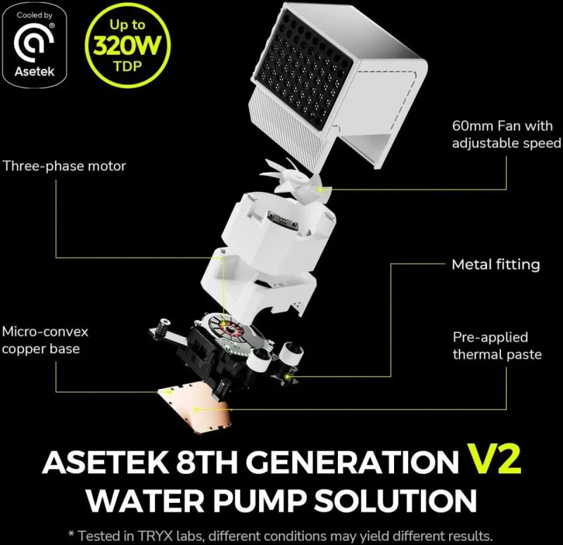 TRYX PANORAMA 360 ARGB White 360mm AIO 6.67'' AMOLED Curved Screen 3D Anamorphic Effect Customizable AIO Cooler 360mm Asetek 8th Gen V2 320w TDP Magnetic ARGB Fan Intel LGA 1851/1700 AMD AM5/AM4 - Image 4