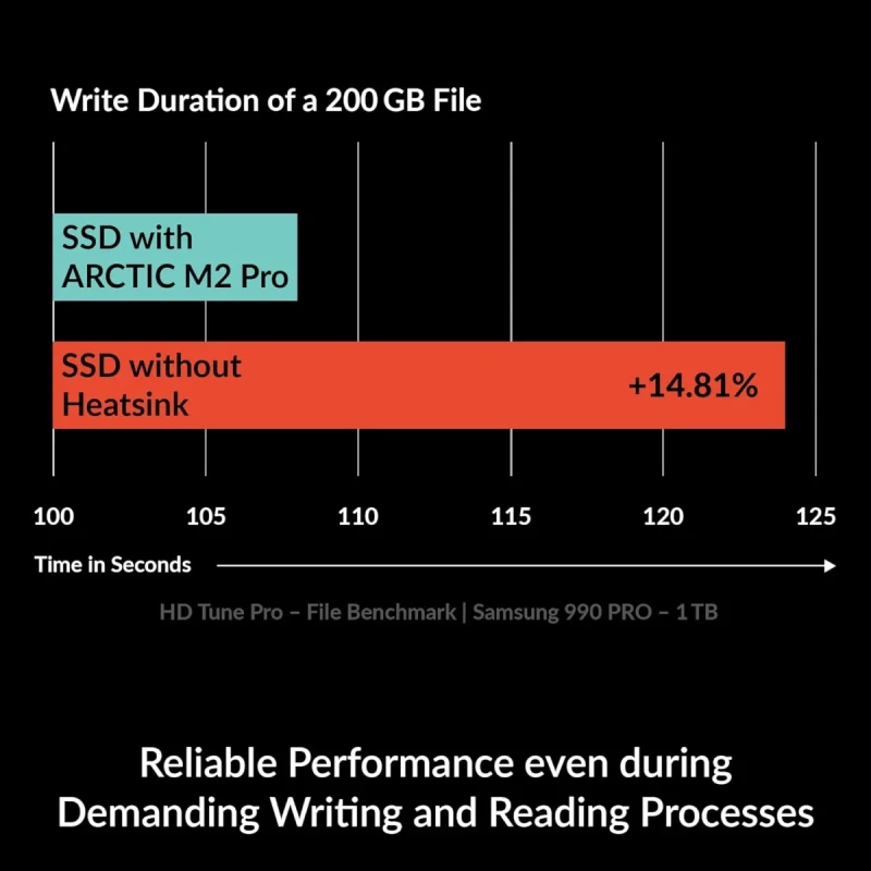 ARCTIC M2 Pro (Black) - Heatsink for M.2 2280 SSD with TP-3 Thermal Pads - Compatible with PS5, PC, Single & Double-Sided NVMe SSDs - Gallery Image